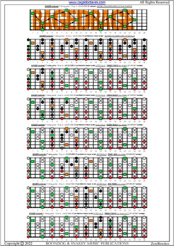 BAGED octaves C pentatonic major scale box shapes (313131 sweeps) : entire fretboard intervals